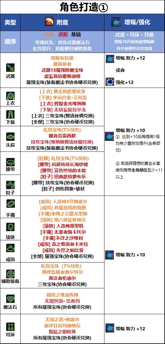 DNF18周年庆版本暗帝毕业附魔推荐