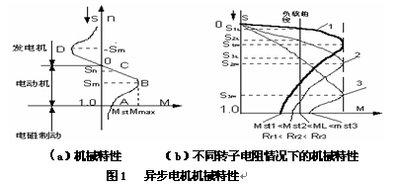异步电机为何会过负荷