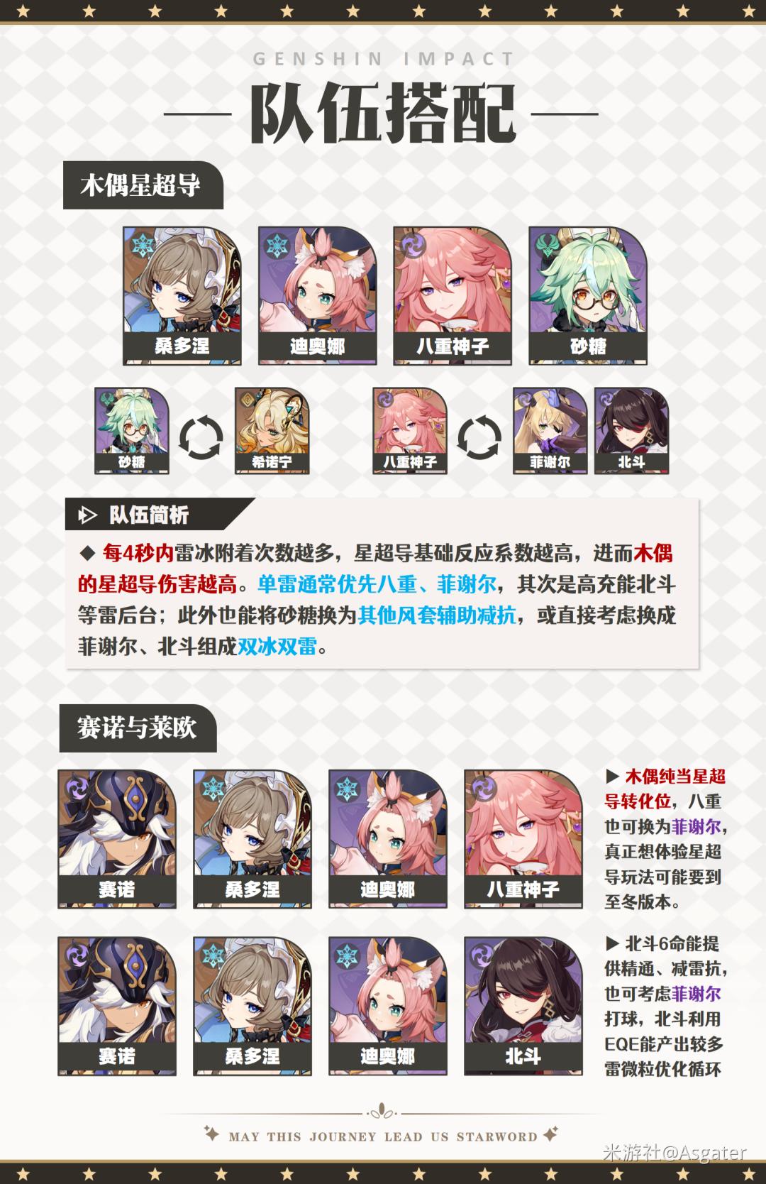 原神迪奥娜加强后配队推荐