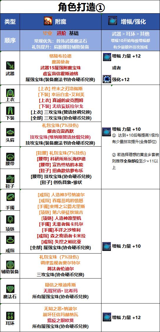DNF18周年庆版本猎人毕业附魔推荐