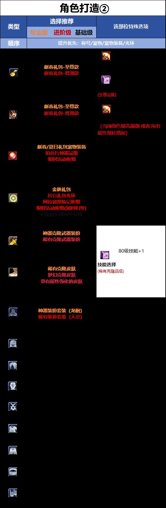 DNF18周年庆版本女柔道时装属性选择