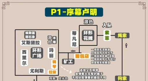 光与影：33号远征队 全收集标注地图