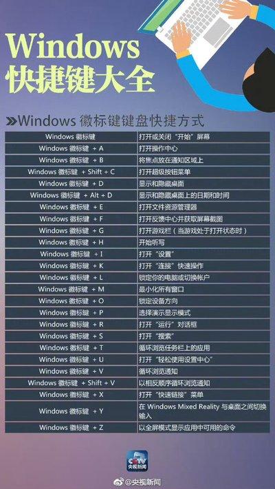 抖音网页版常用键盘快捷键是什么
