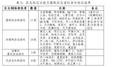 王者荣耀农场如何提升收益