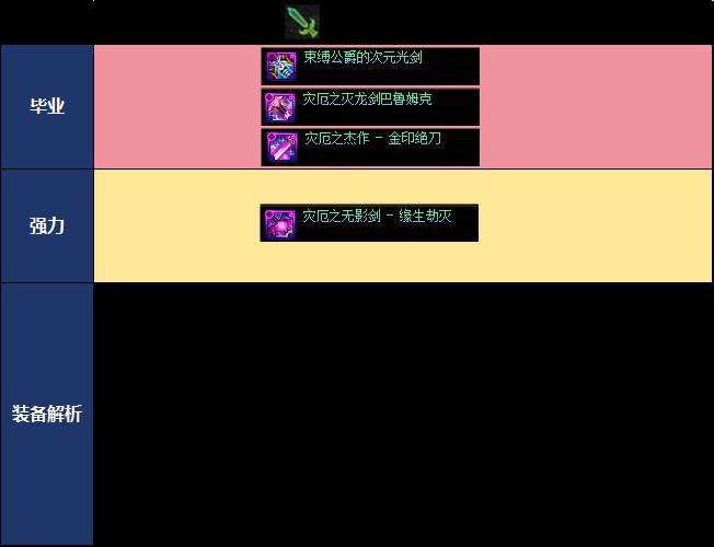 DNF2026夏日版本剑魂毕业武器选择