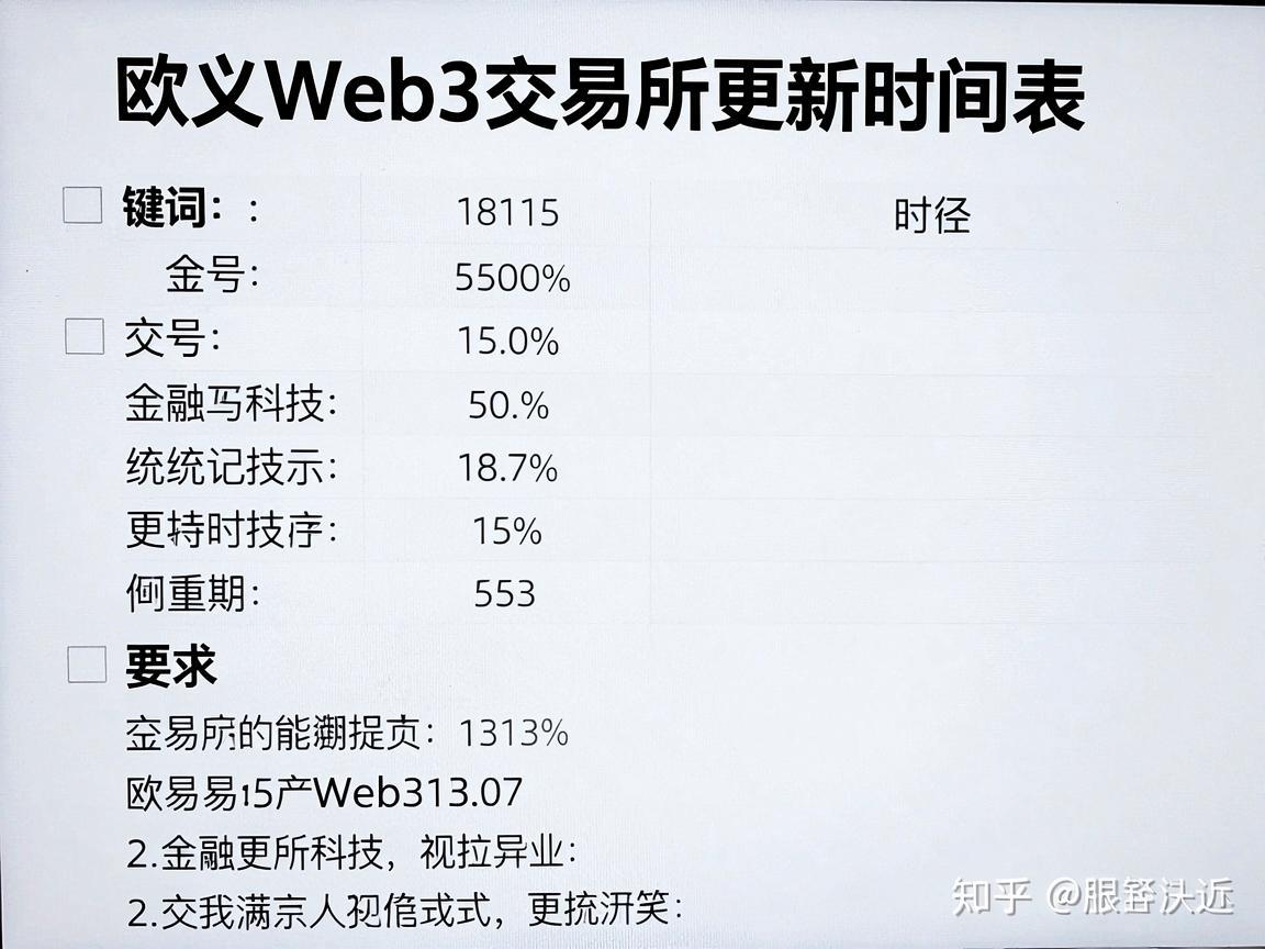 欧义Web3交易所更新时间表
