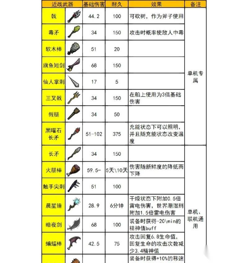 饥荒海难 火山祭坛的效果与全供奉物品效果解析