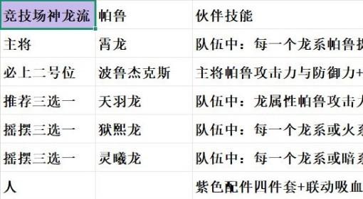 幻兽帕鲁 正式版刷传奇竞技场阵容推荐