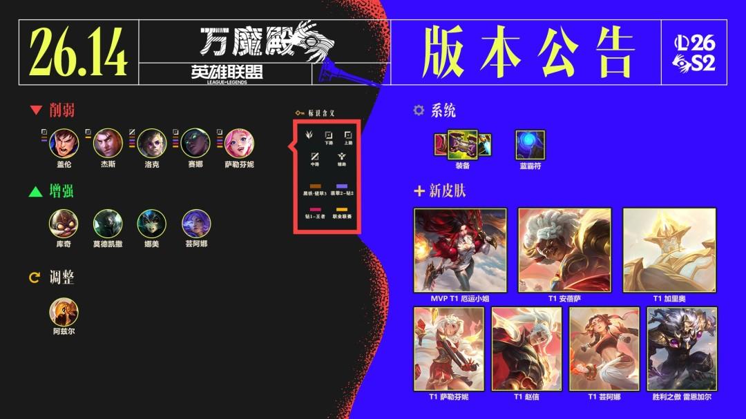 LOL26.14海克斯大乱斗调整一览