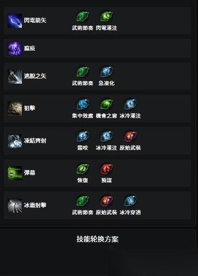 流放之路20.5赛季冰霜射击锐眼怎么进行1 14级开荒