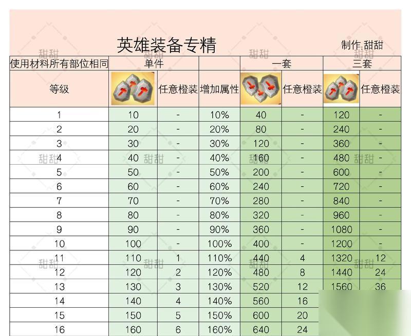 瘟疫传说无罪装备升级方法——打造强力装备 征战游戏世界 解锁装备升级技巧