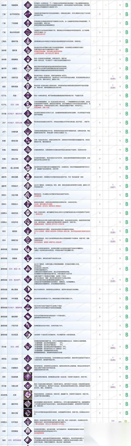 以黎明杀机 掌握加分技巧
