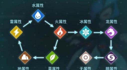 幻兽帕鲁 塔主和石板BOSS万能打法