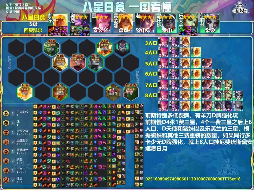 云顶之弈s18八星日食阵容推荐