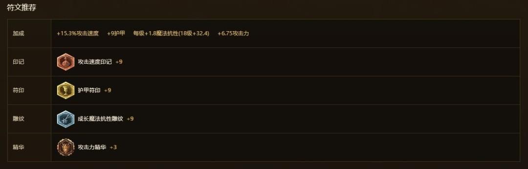 LOL怀旧服打野小炮符文天赋出装推荐